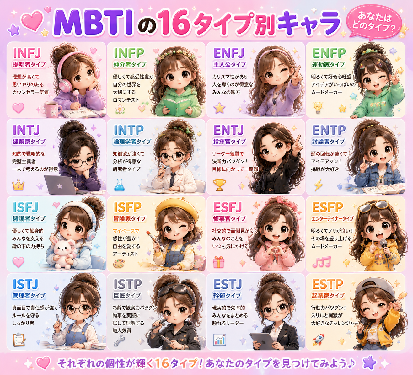 MBTIの16タイプ別キャラ