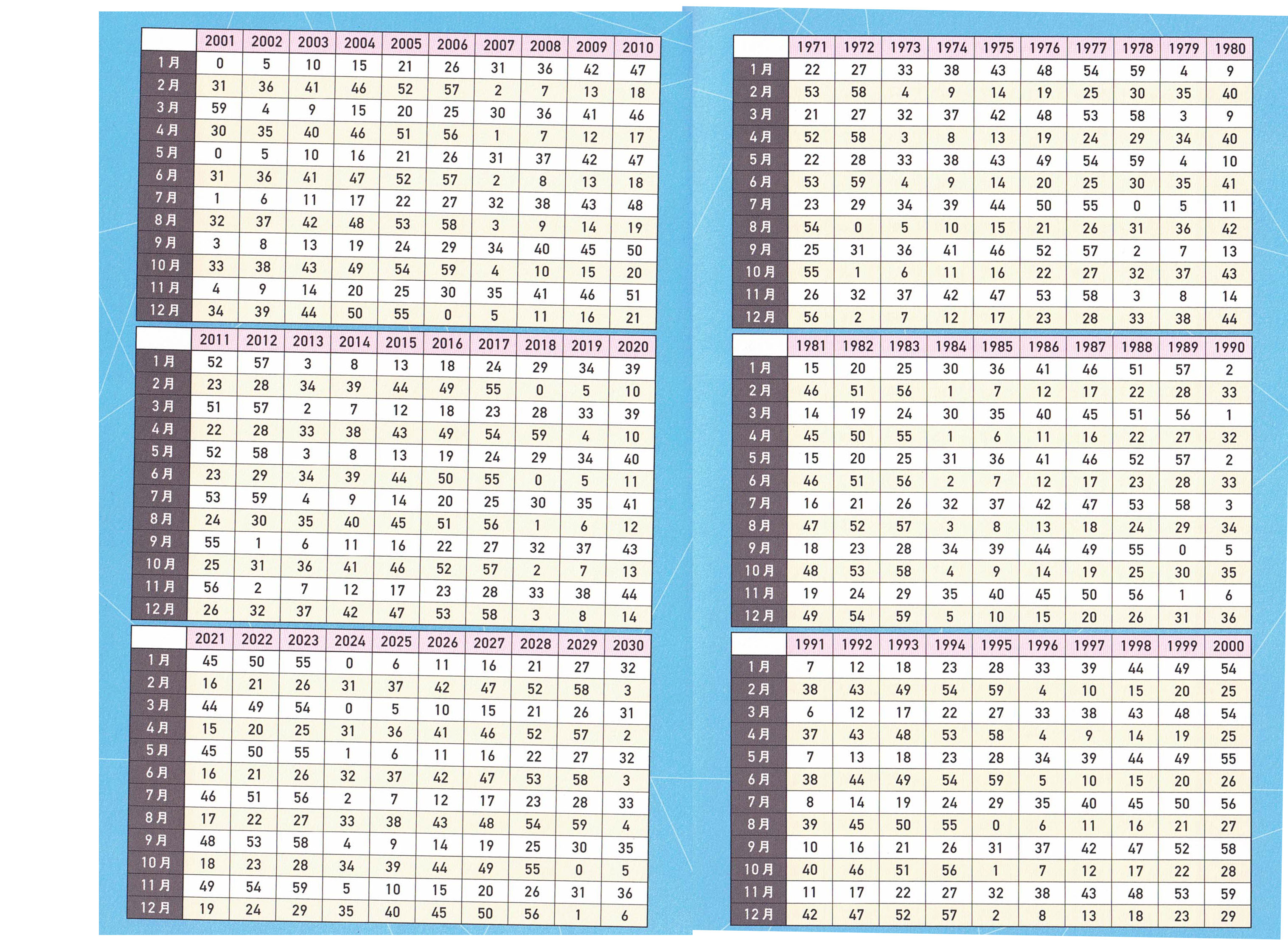 十干換算表 1971〜2030年